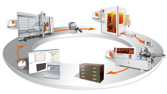 HOLZ-HER Machine Network Highly efficient production in combination with other HOLZ-HER machines